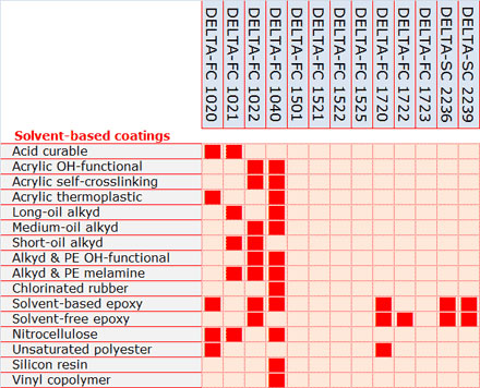 Specialty Additives.jpg