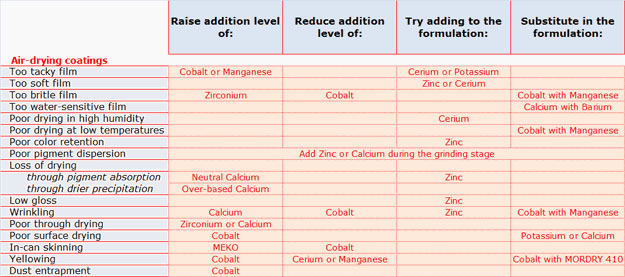 Specialty Additives.jpg