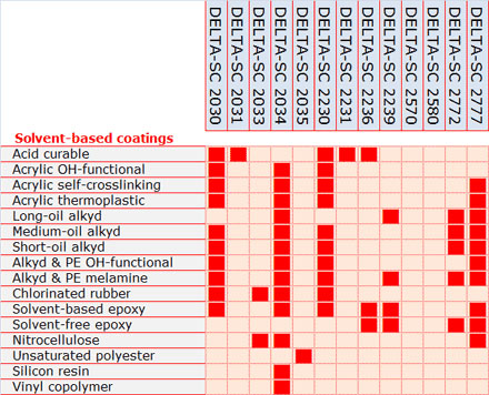 Specialty Additives.jpg