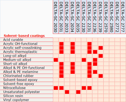 Specialty Additives.jpg