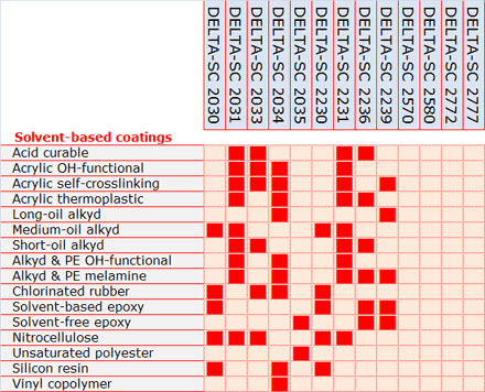 Specialty Additives.jpg