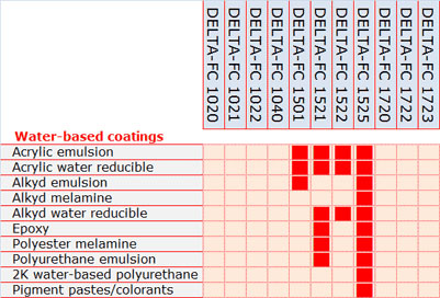 Specialty Additives.jpg