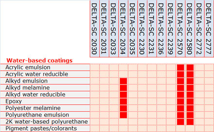 Specialty Additives.jpg