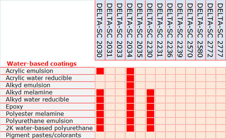 Specialty Additives.jpg