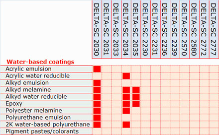 Specialty Additives.jpg