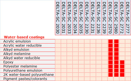 Specialty Additives.jpg